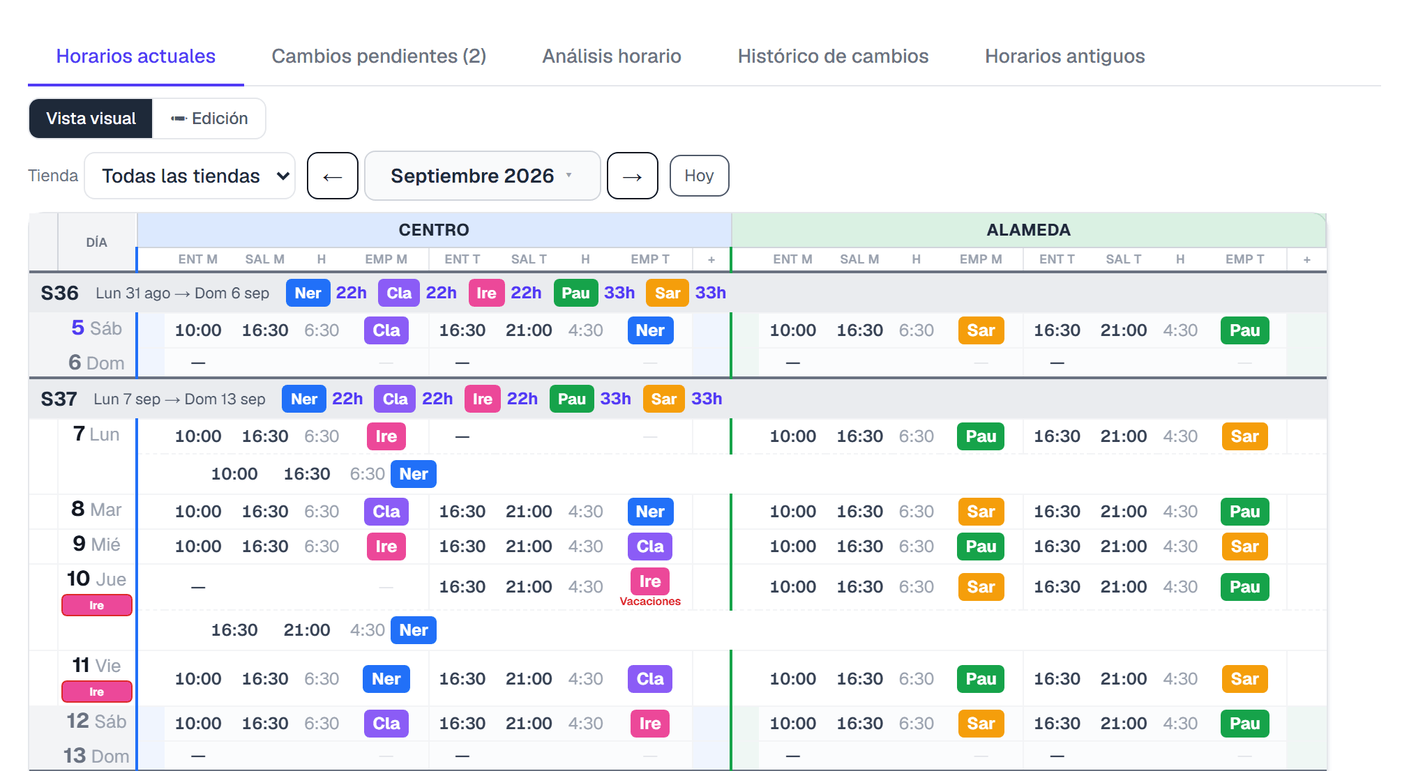Cuadrante de GEST7: dos tiendas, cinco personas y sus turnos de mañana y tarde semana a semana, con las horas de cada una.